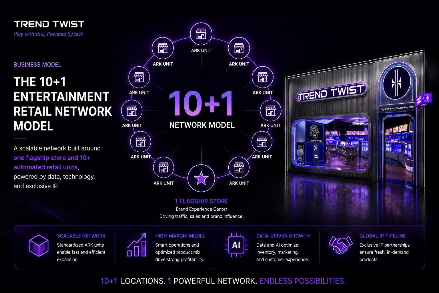 TREND TWIST business model