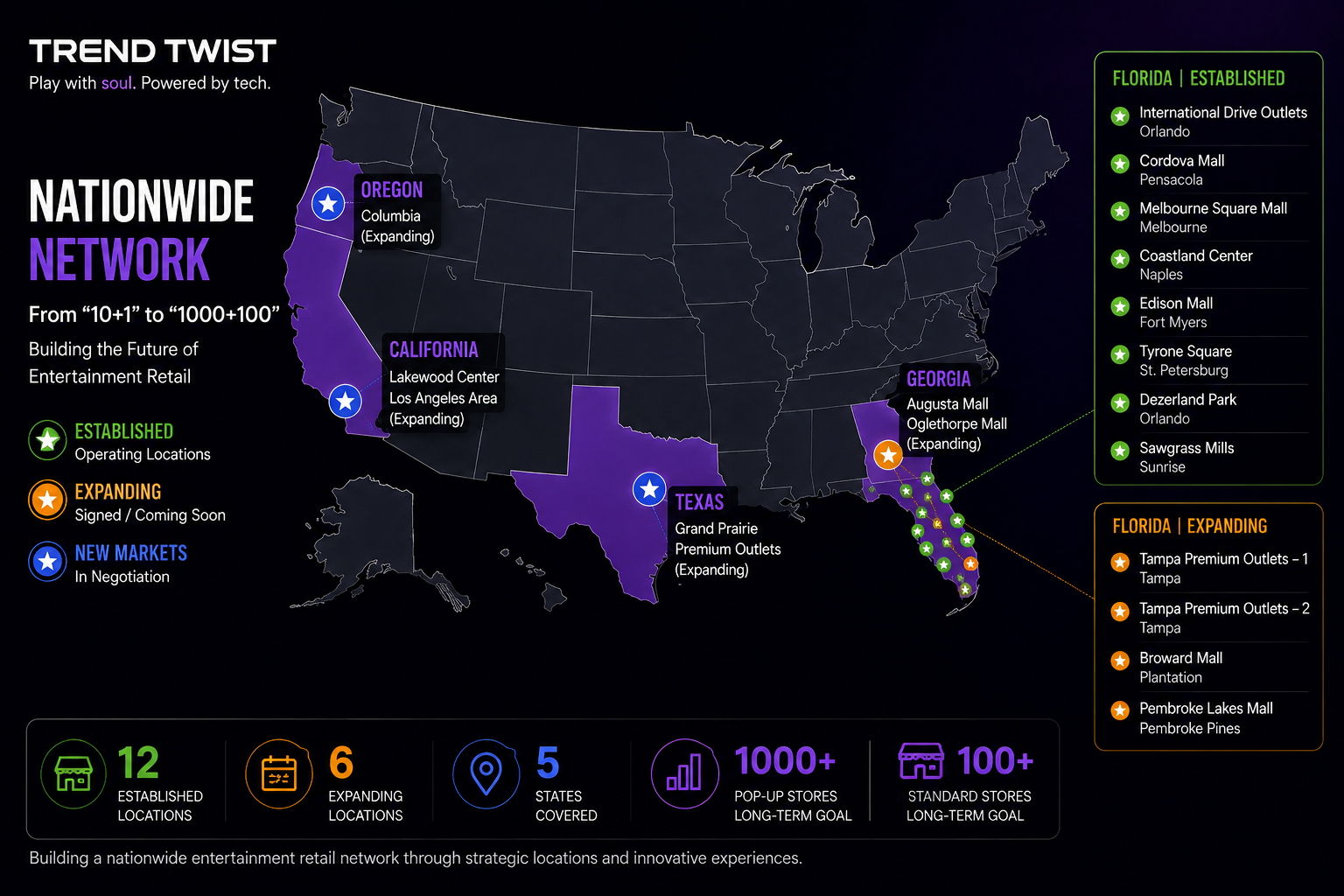 TREND TWIST nationwide network map