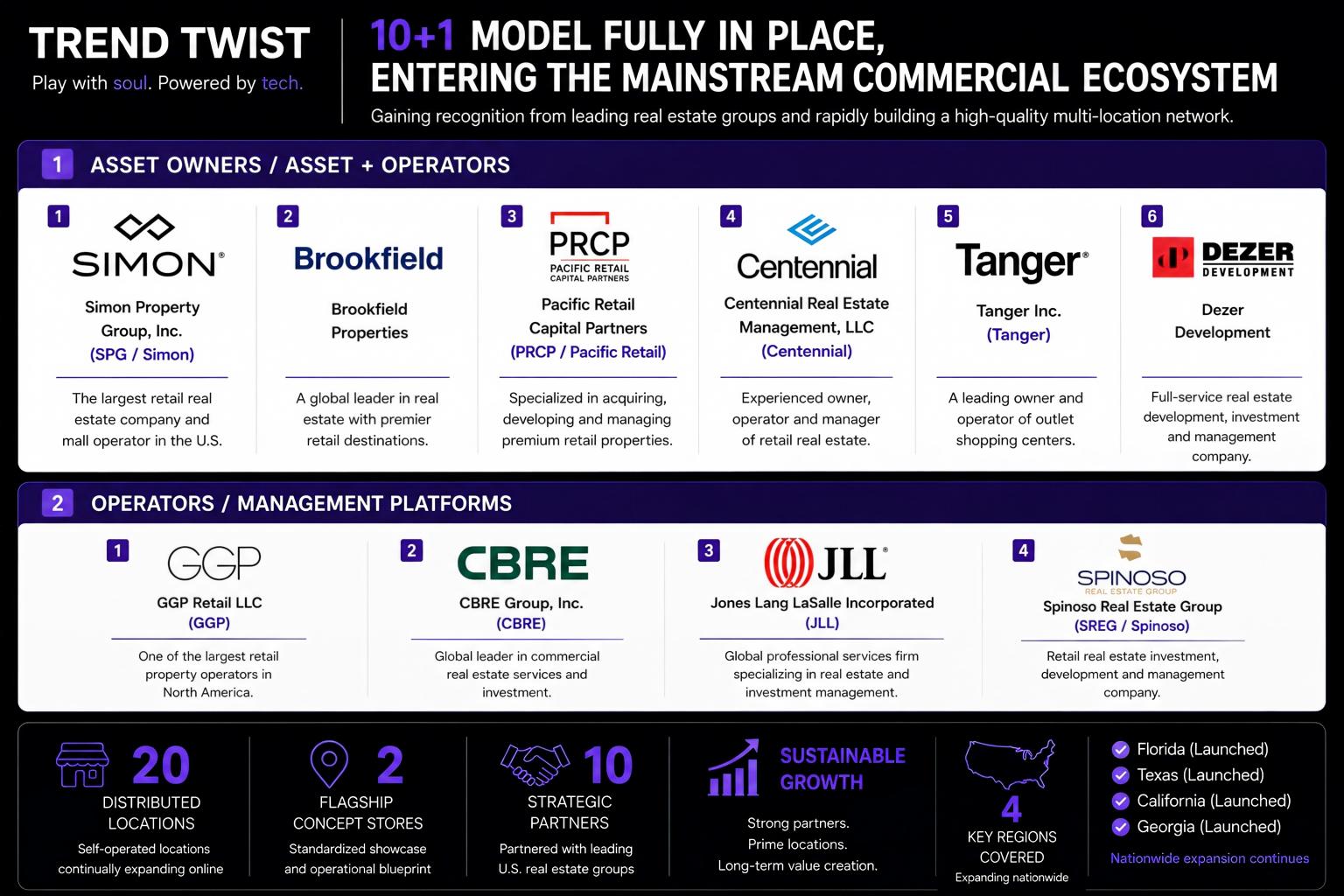 TREND TWIST commercial real estate partners