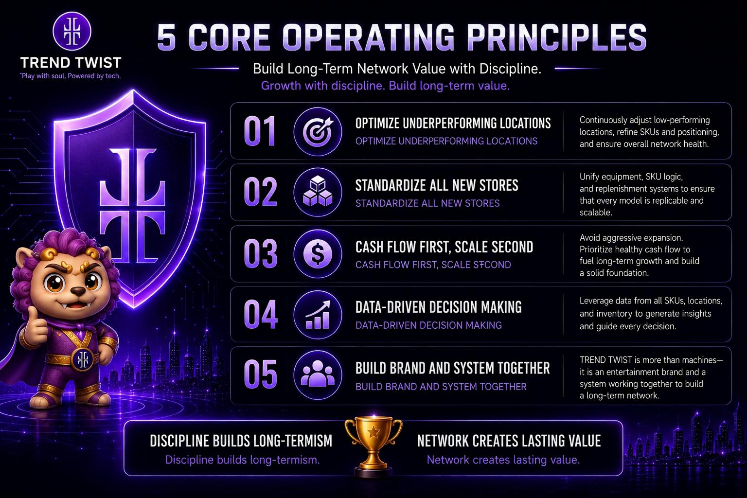 TREND TWIST operating principles